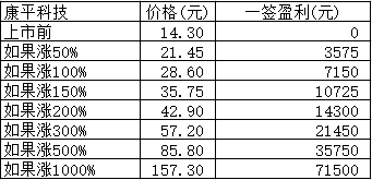 新股日报1106：康平科技、汇创达申购指南，豪森股份周一上市