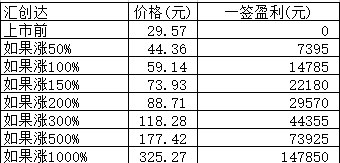 新股日报1106：康平科技、汇创达申购指南，豪森股份周一上市