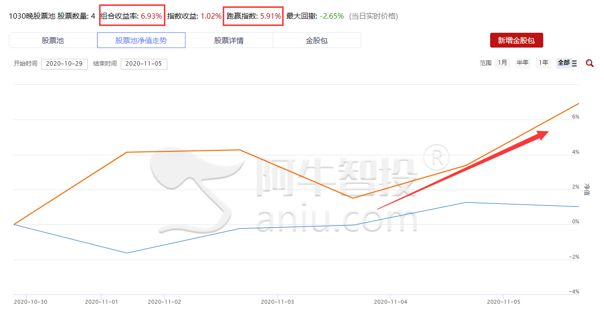 午后回暖推手竟是它？大格局方向不变！