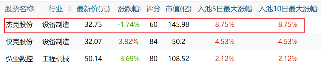 第一次爆料 : 7大牛股，全部出炉！