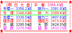 大盘放量高开收长阳  到达预期反弹目标