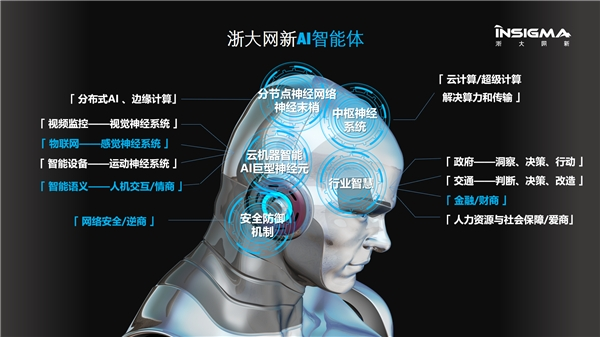 「财富雅谈」智能投顾能让投资“智能”起来吗？