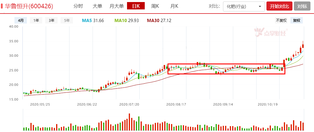 市场全面爆发，经济复苏将迎百花齐放