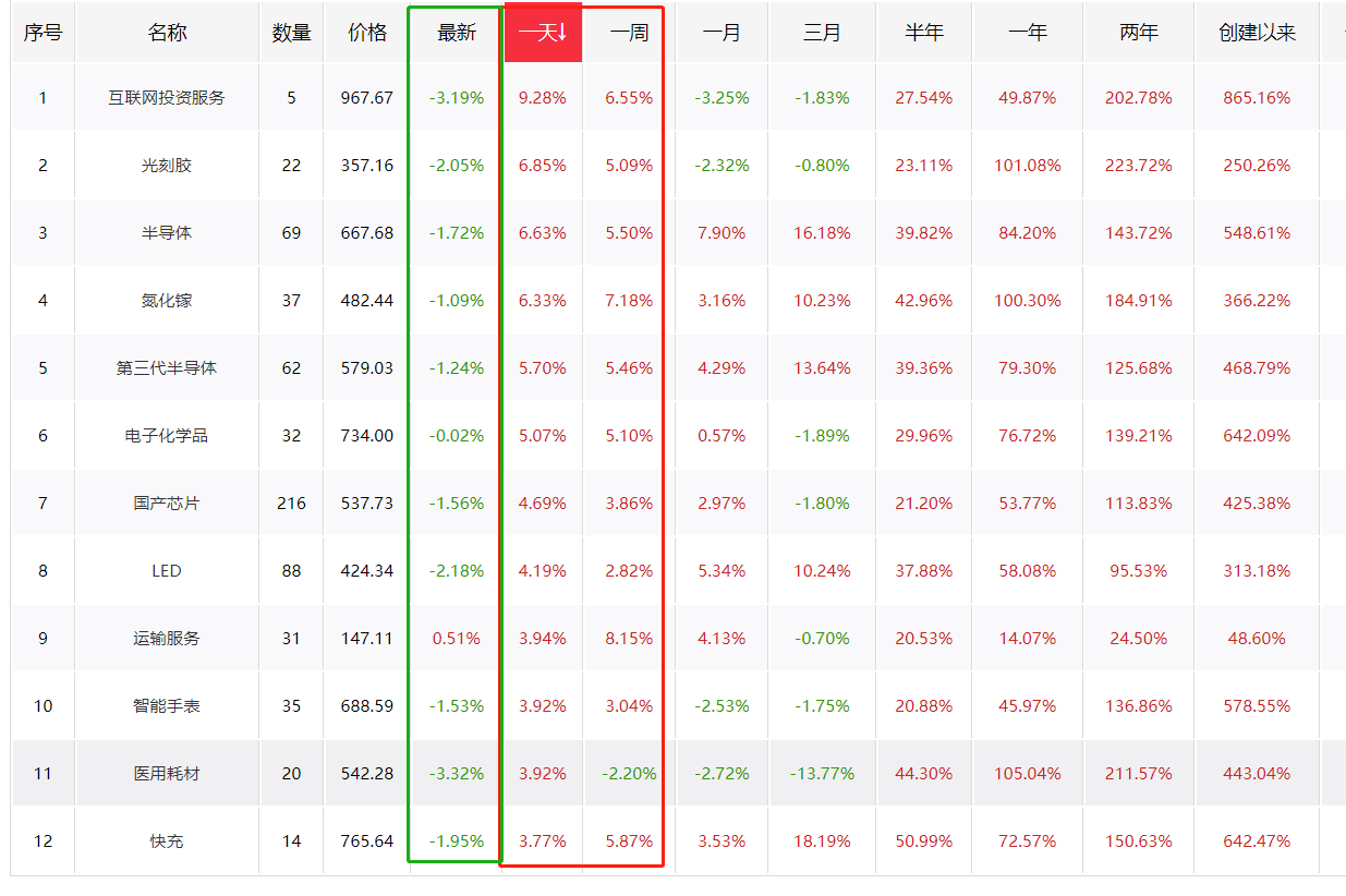 换一个角度看市场，从防御性板块中选择划算的“抄底”机会！！