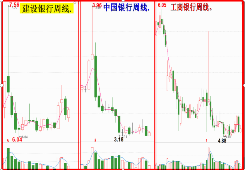 真正的利好，6大国有银行压舱石！