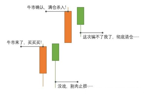 临近年底，博弈性加强，聊聊博弈三定律