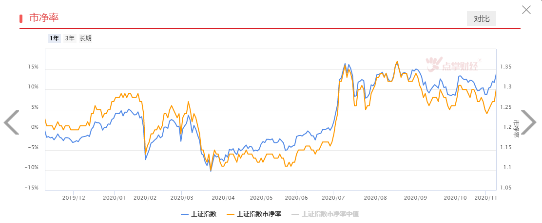 市场喜怒无常，如何巧妙应对？