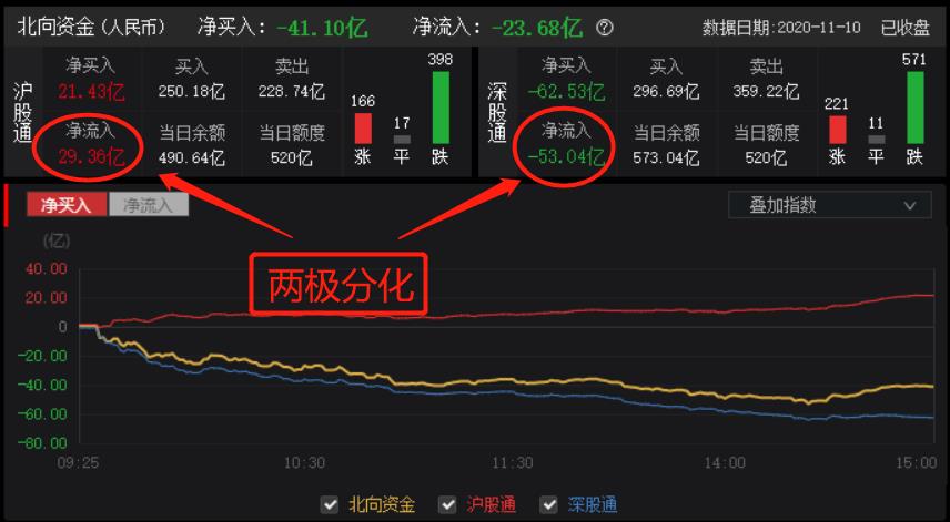 60分钟共振顶背离