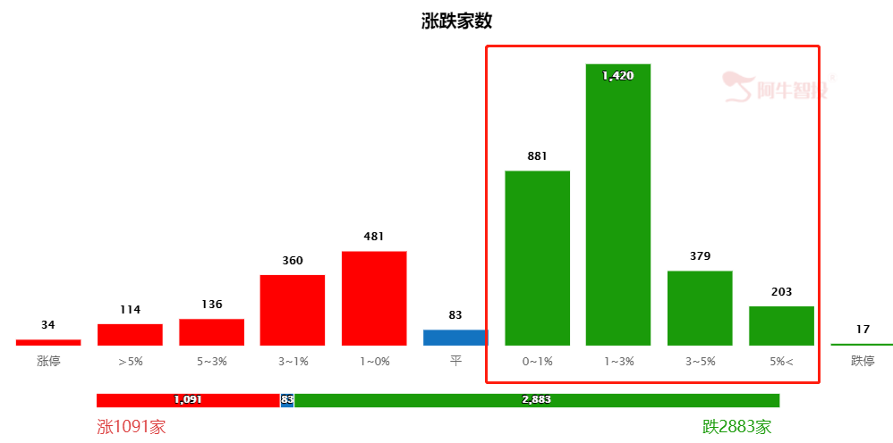 换一个角度看市场，从防御性板块中选择划算的“抄底”机会！！