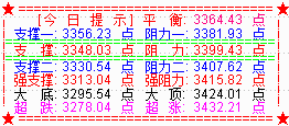 大盘反弹长阳之后    不出意外展开调整