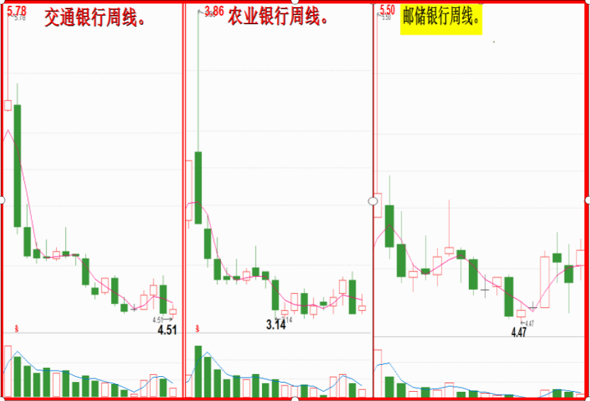 真正的利好，6大国有银行压舱石！