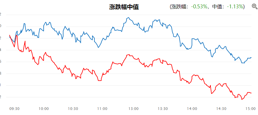 “抱团取暖”——从北上资金的行为中分析主力赚指数的思维！