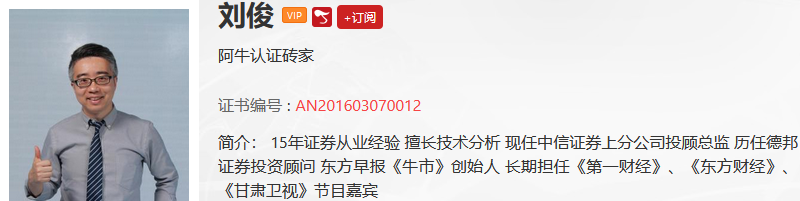 【观点】刘俊：震荡反复！一定要留足底仓！