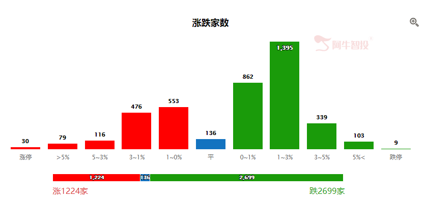 周期股大涨，谁是下一个周期股天王！