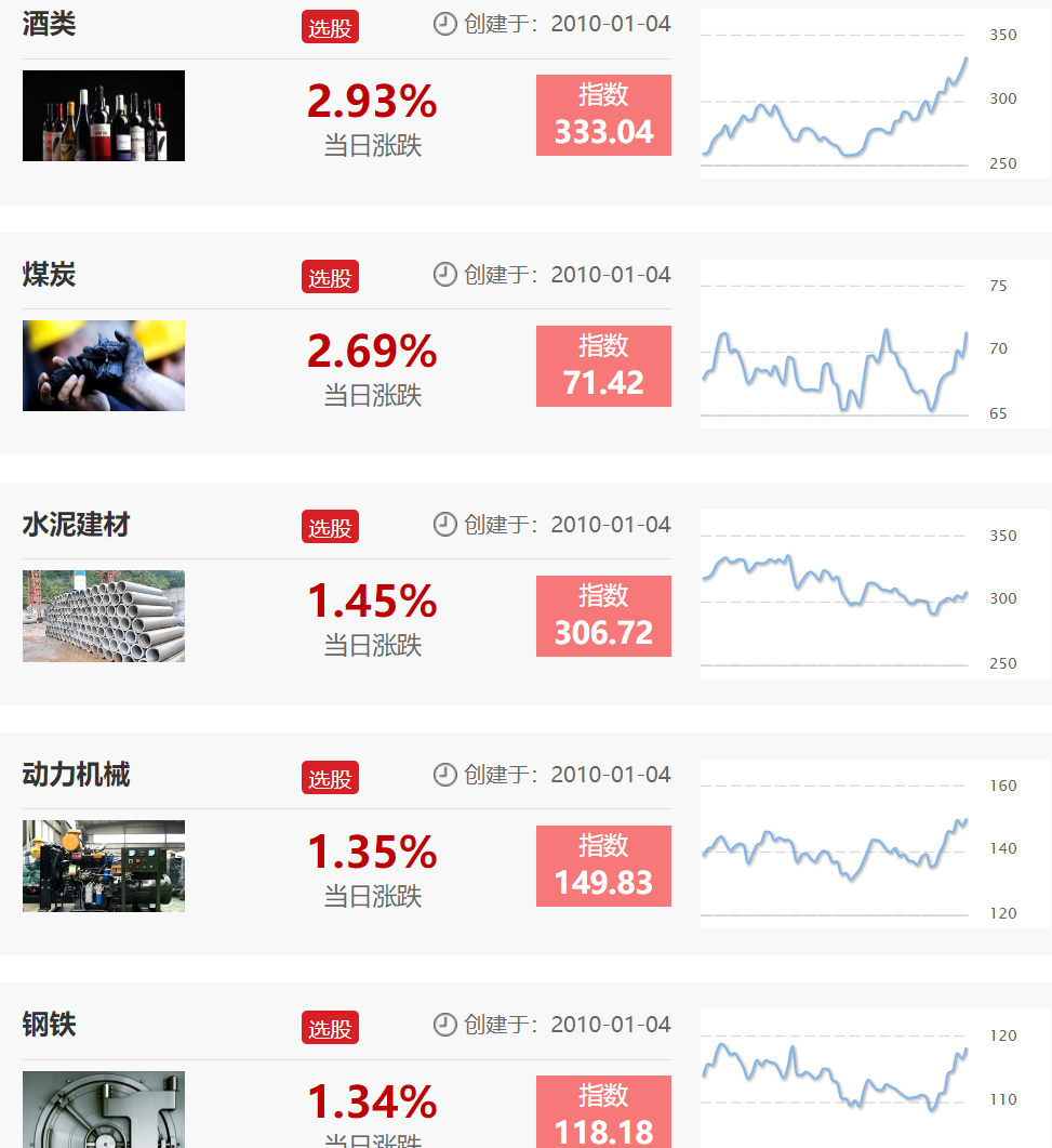 A股当前的主线，看到才能赚到！