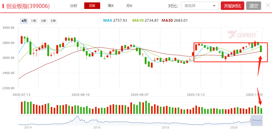 “抱团取暖”——从北上资金的行为中分析主力赚指数的思维！