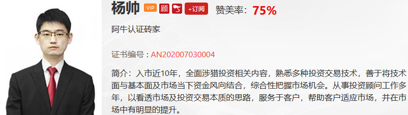 【观点】张曙：震荡后必然向上突破！坚定看好两大方向！