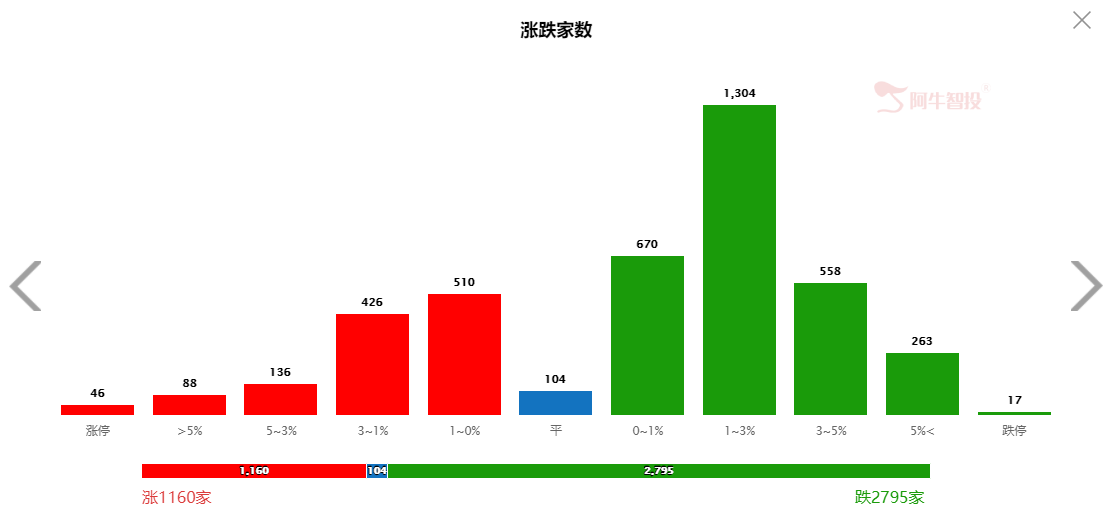 “双11”来袭，A股这个裤腰带嘞得有点紧！
