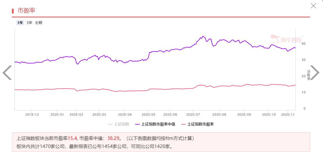 “双11”来袭，A股这个裤腰带嘞得有点紧！