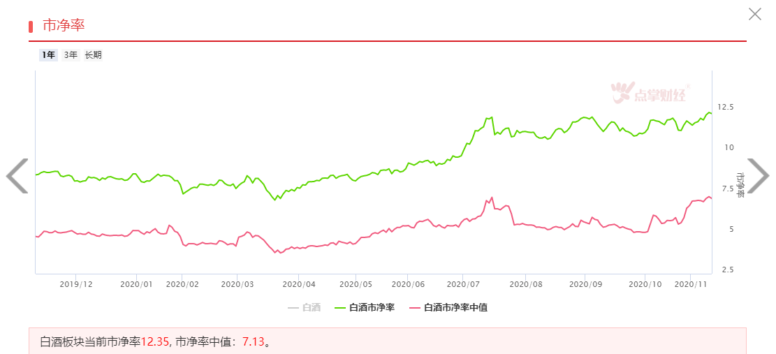 多股年内翻倍，白酒还能醉多久？