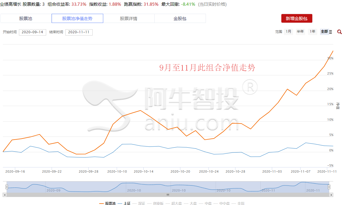 白酒用力过猛，新机会初露峥嵘