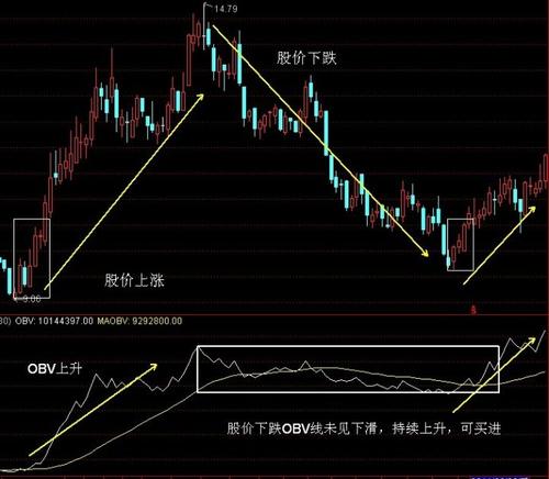 怎样设置obv指标参数 点掌财经移动端