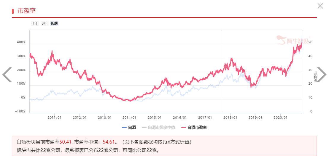 多股年内翻倍，白酒还能醉多久？