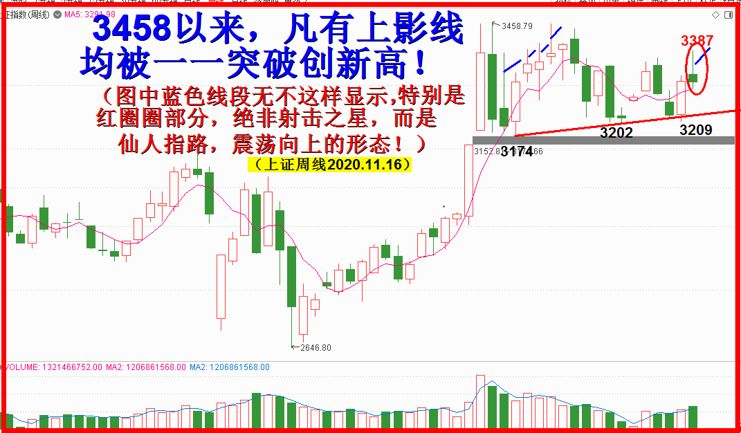 是射击之星还是仙人指路？