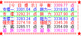 周末利好大盘高举高打 创业板勉强翻红