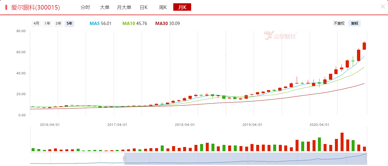 长线慢牛密码——业绩“勇攀高峰”！