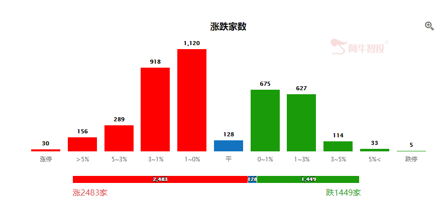 顺周期井喷！还有一只冷门潜力股？