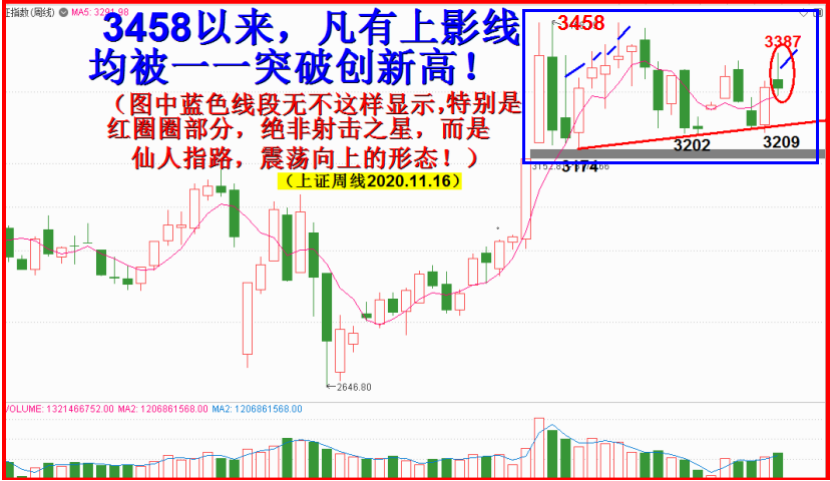 创业板。中小板和主板没有可比性！！