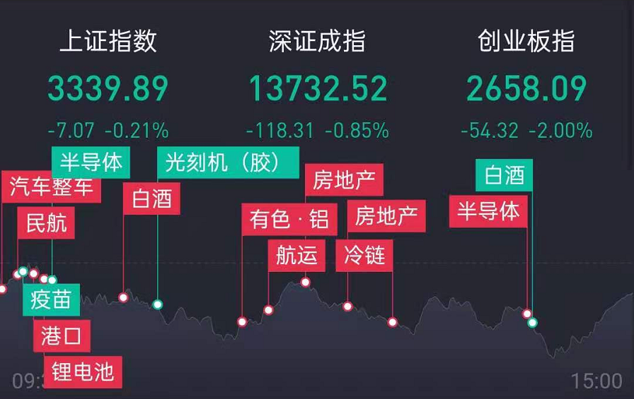 11.17涨停板复盘及评论：大龙头见顶，市场高度会逐级降低 ，机会在高低切换的低位人气股！！