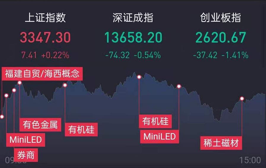 11.18涨停板复盘及评论：明天有人气龙头试错机会，就看市场选择！！