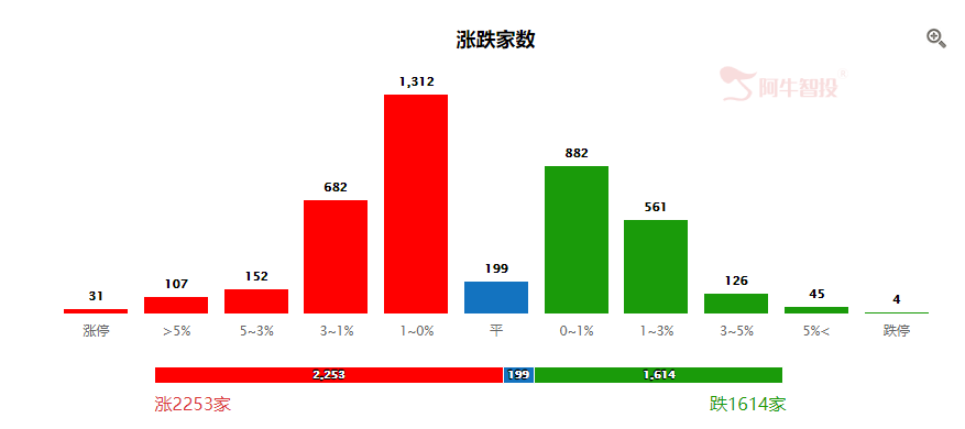 股价未动，资金先行！锁定底部加仓股！