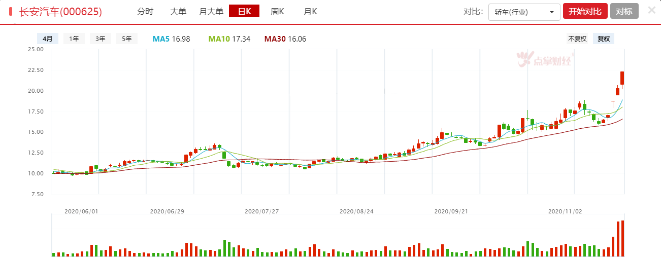 科技新时代下，智能网联汽车迎发展机遇！