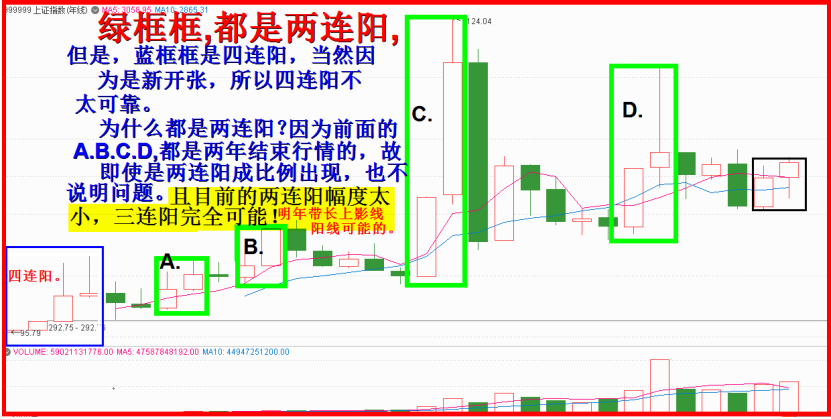 年K没有三连阳是规律吗？！！