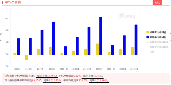 白酒虽好，但这一板块当下更容易出大牛股