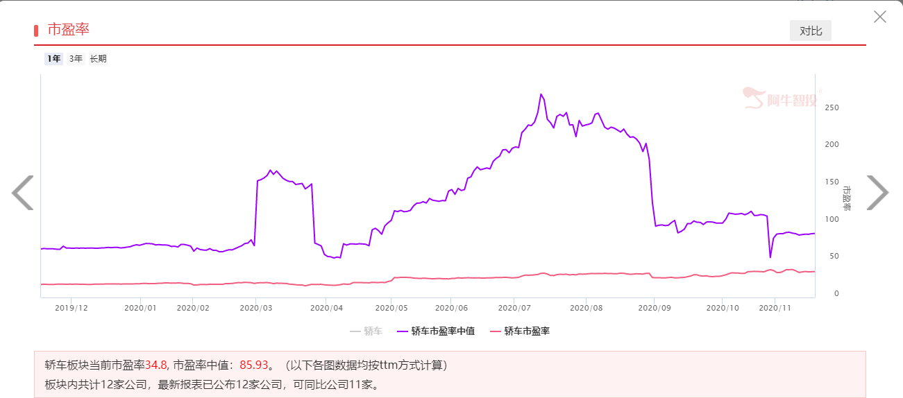 政策加持+数据给力，汽车行业还有空间吗？