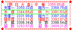 大盘收缩量阳 创业板绝地反击