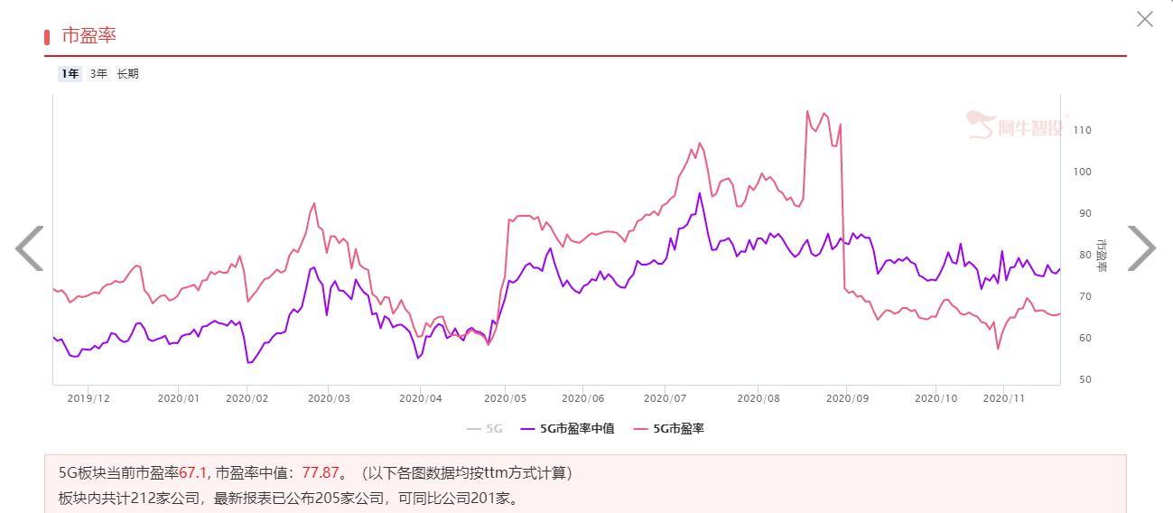 5G迎重磅消息，板块龙头名单来了！