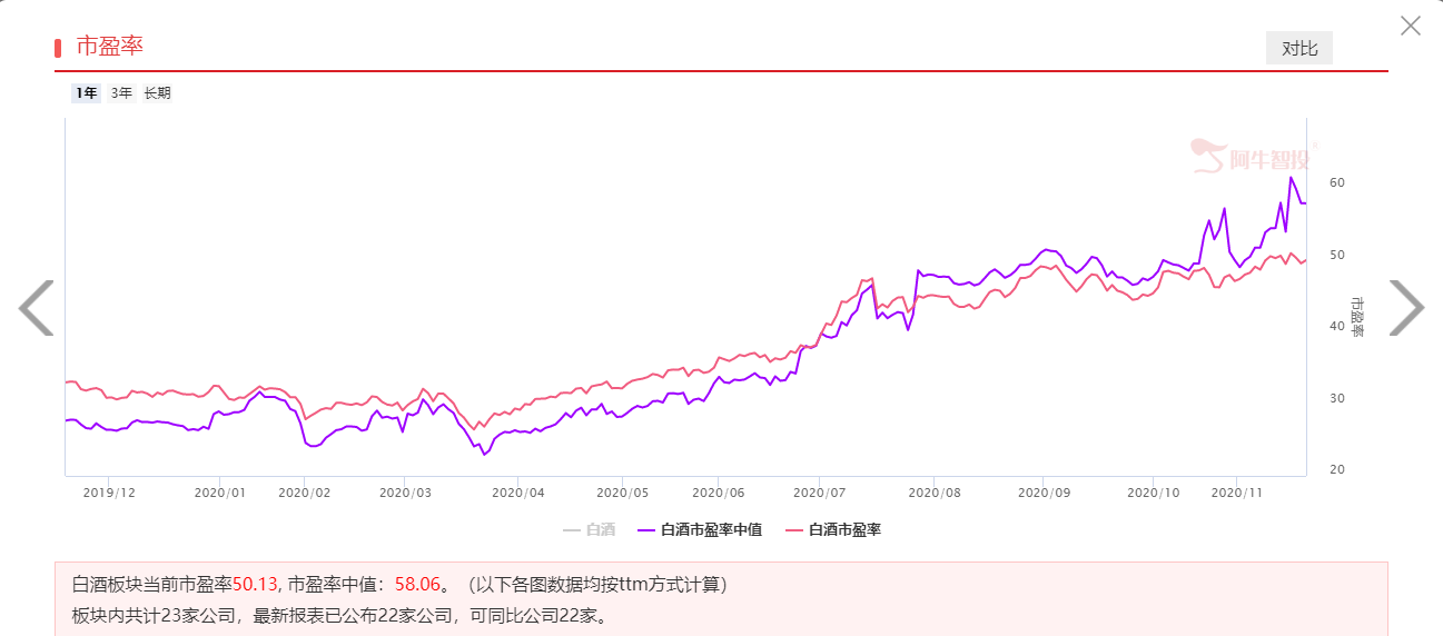 A股还在“发酒疯”，终点在哪里？