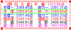 大盘反弹三连阳  下周将冲击3400点