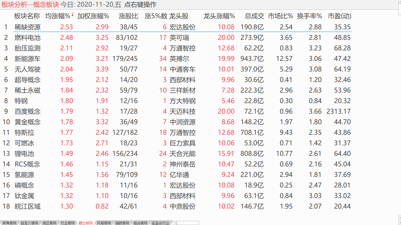 【收盘综述】 美股全线收跌