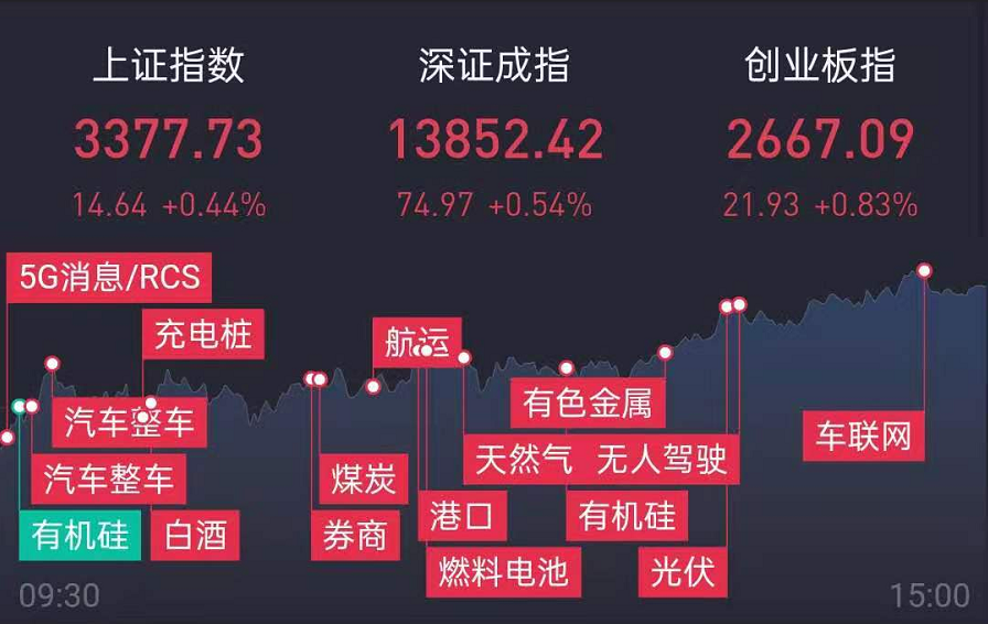 11月20日涨停板复盘及评论：继续拥抱主流、继续拥抱人气股！