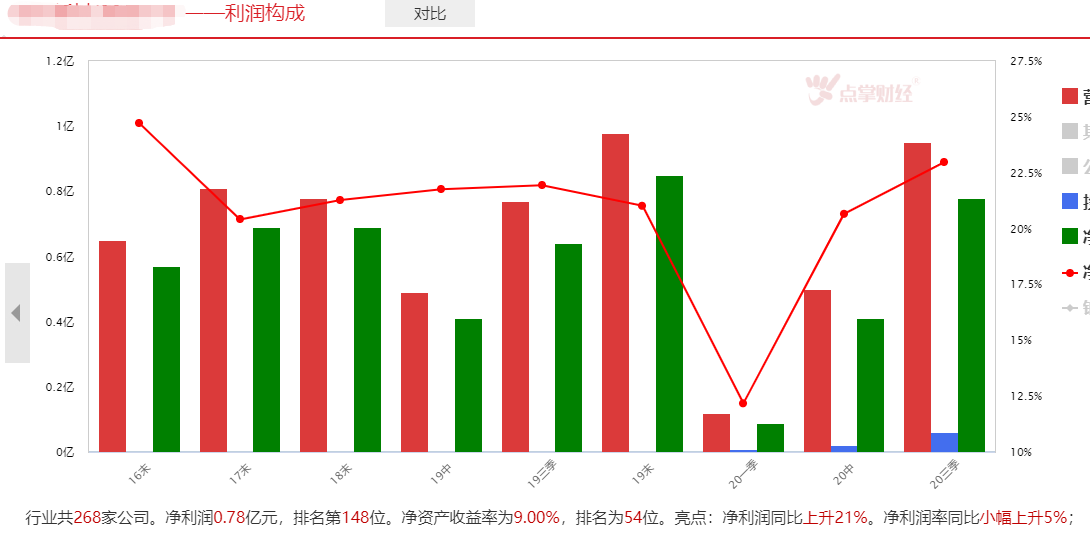 重点关注——小鹏汽车六天五板后，谁有可能接过新能源汽车的大旗