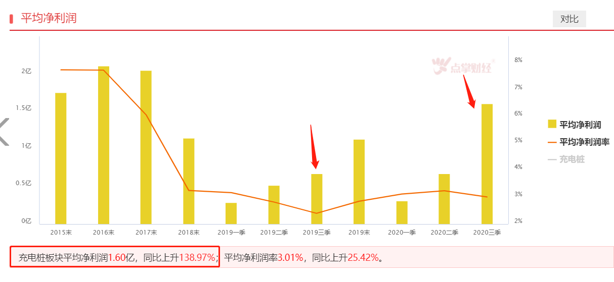 重点关注——小鹏汽车六天五板后，谁有可能接过新能源汽车的大旗