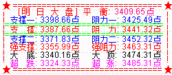 大盘强势突破3400  创业板宽幅震荡