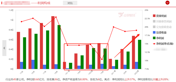 机构眼中的汽车产业链原来这样“炒”的！