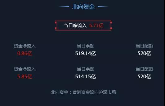 11.24收评|必须记住！最重要的3个A股观点，一直到年底！